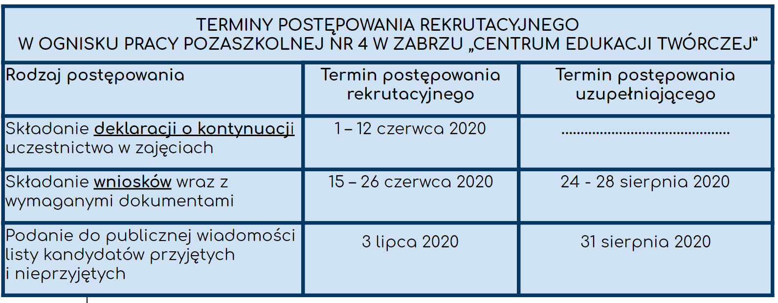 kalendarz rekrutacji